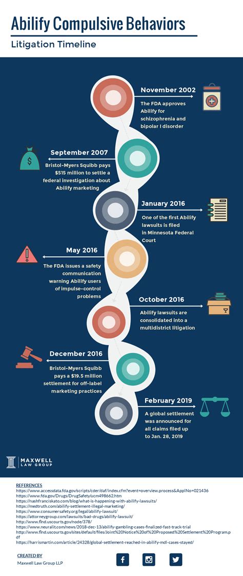 abilify global settlement update